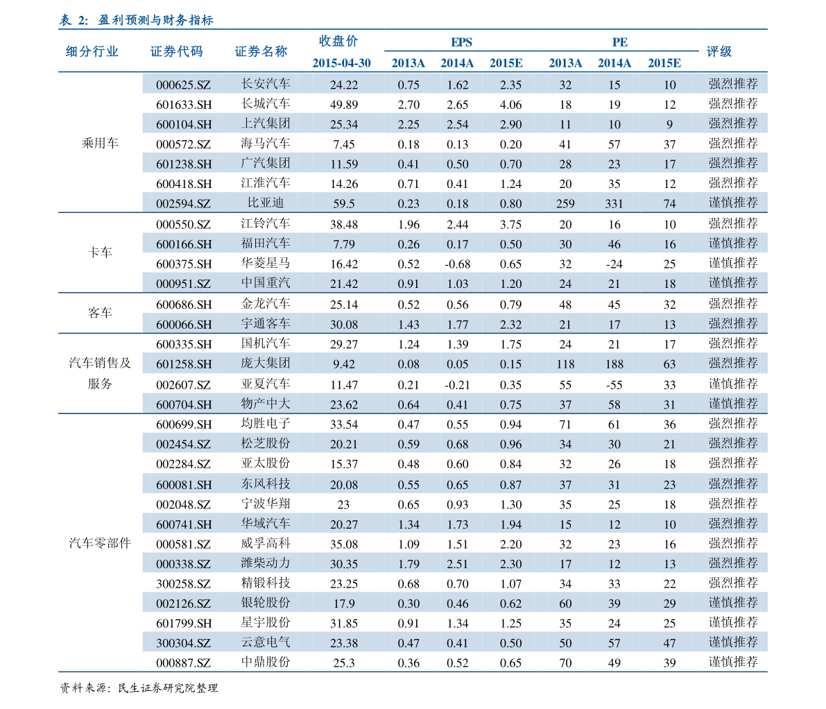 600100同方股份(600100)  第1张