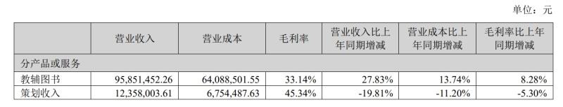 300654世纪天鸿股票(300654)  第1张