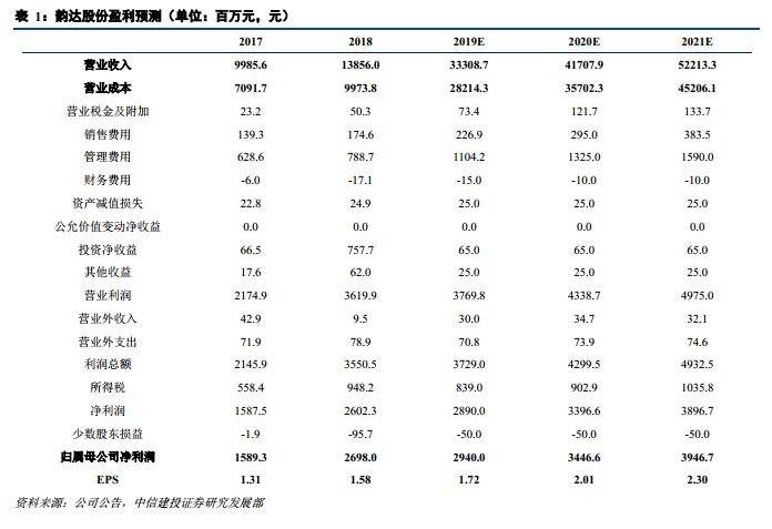 韵达股份百科(韵达股份股票)  第2张