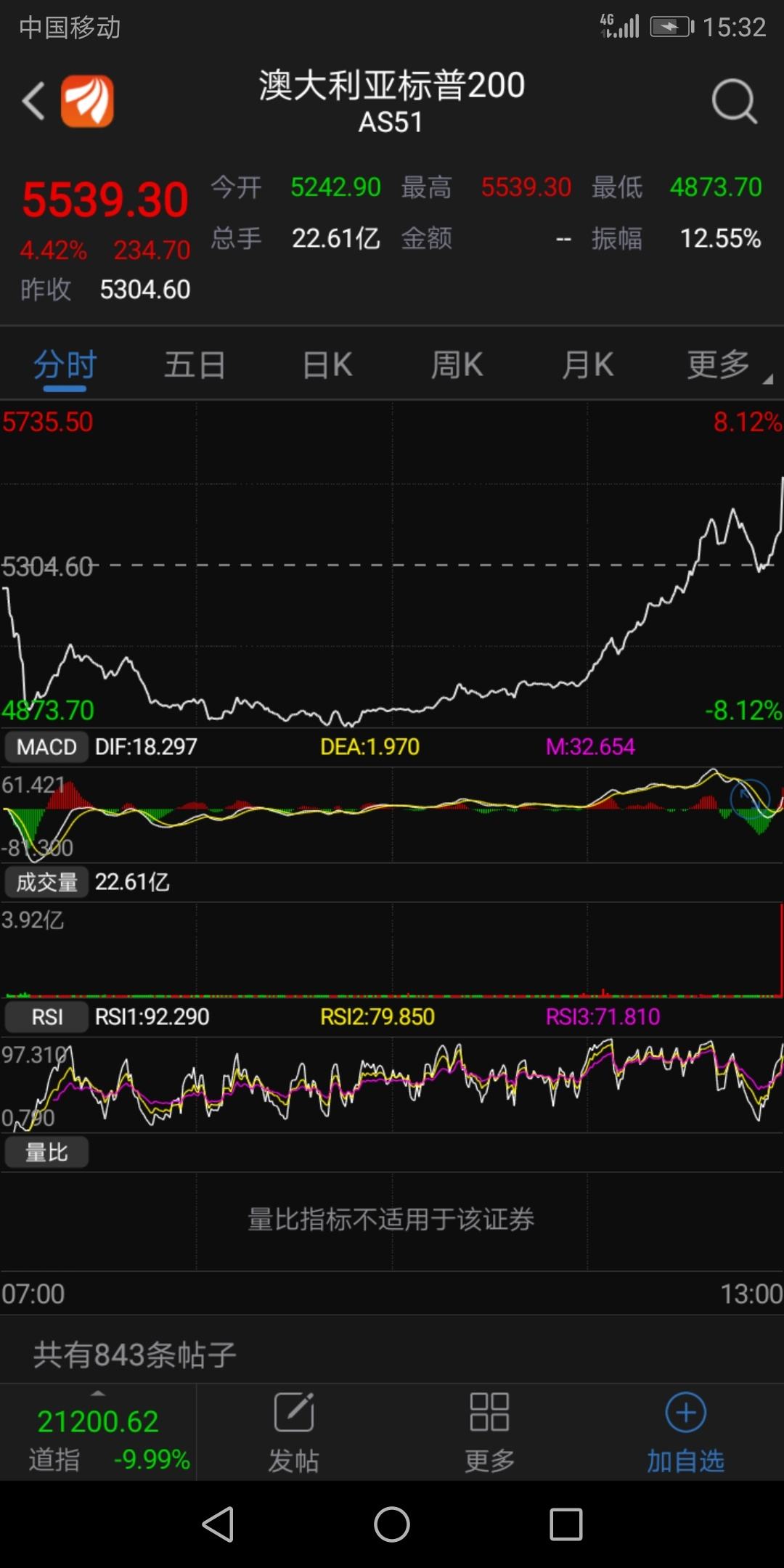 601988股票行情分析图(601988股票)  第2张