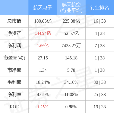 航天电子股票股吧(航天电子)  第2张