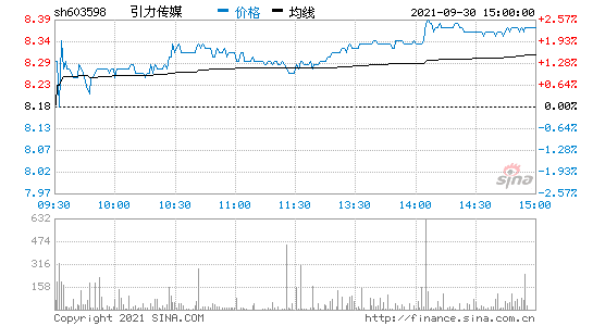 引力传媒股票最新消息(引力传媒股票)  第2张