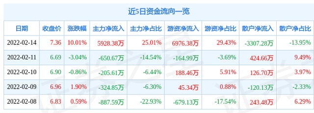 002369新浪财经(002369股票)  第2张