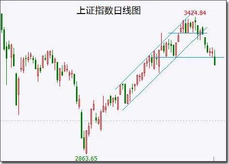 600742股票行情(600742)  第2张