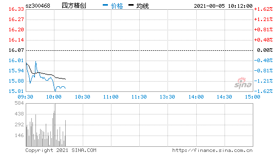 四方精创股票历史交易数据(四方精创股票)  第1张