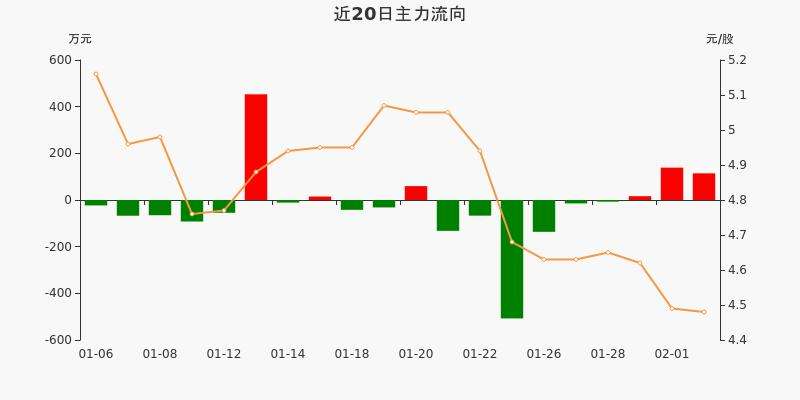 南纺股份怎么样(南纺股份)  第1张