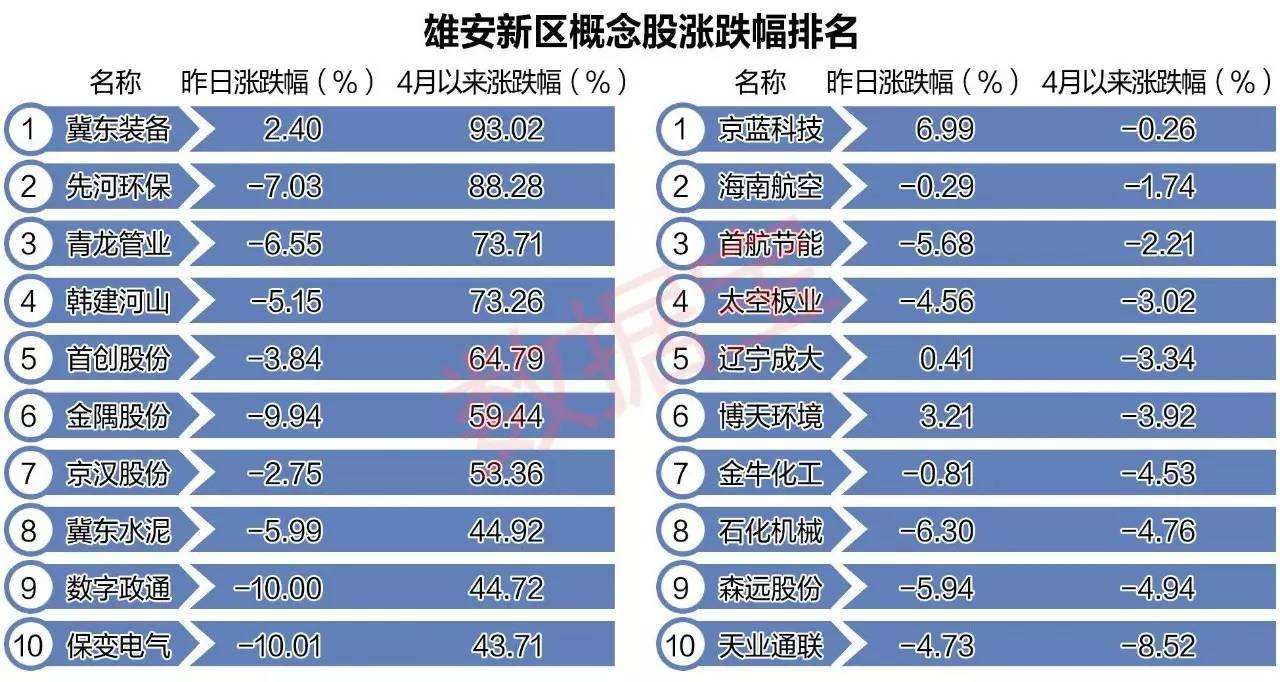 雄安概念股有哪些股票(雄安概念股有哪些)  第2张