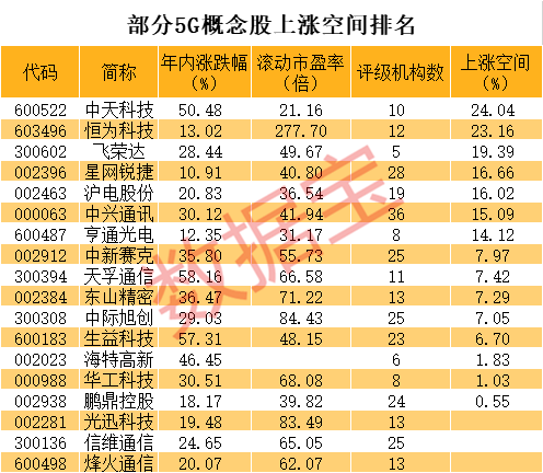 中天科技股票是做什么的(中天科技股票)  第2张