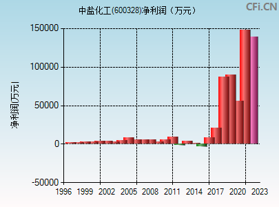 股票600开头是什么股(股票600328)  第1张