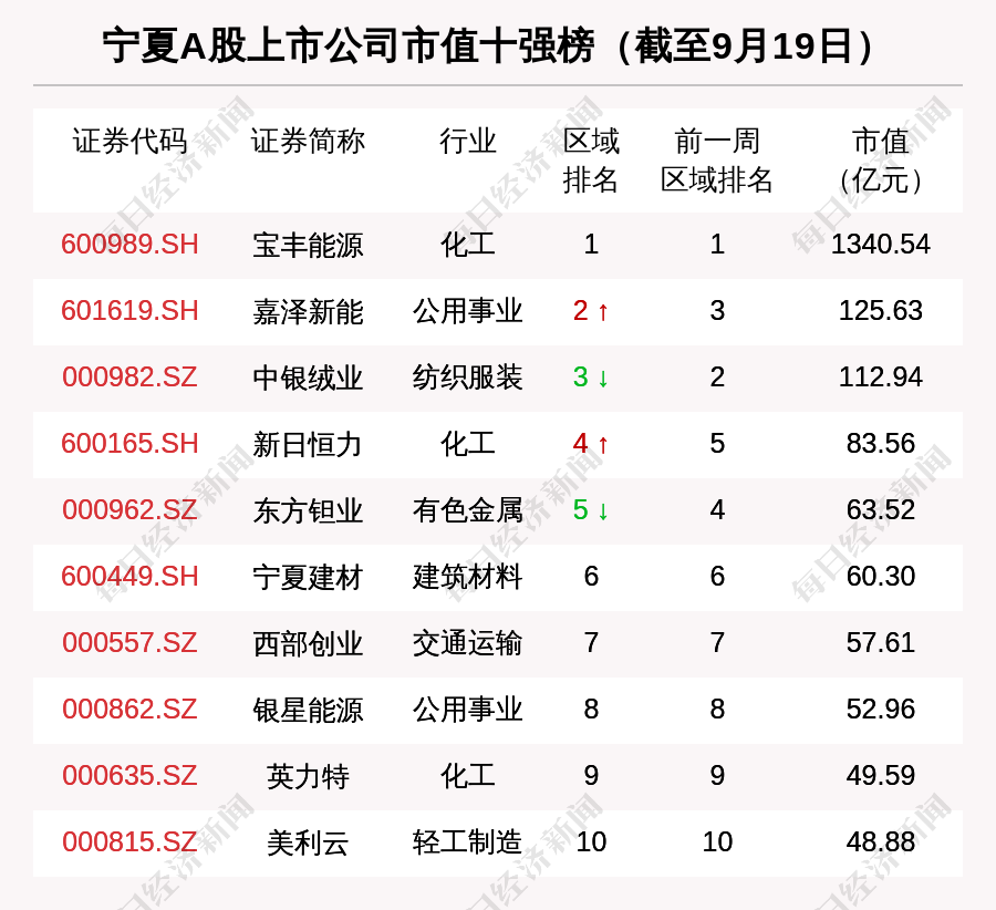 嘉泽新能股票历史行情(嘉泽新能股票)  第2张