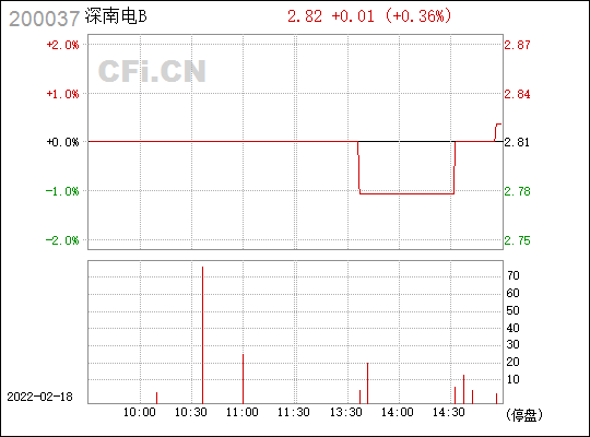 深南电路股票价格怎么跌那么多(深南电股票)  第2张