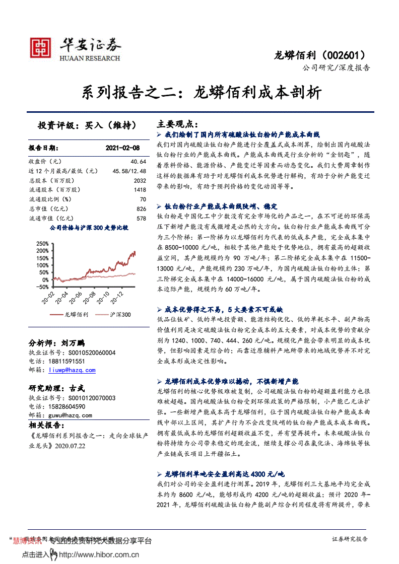 股票002290(股票002601)  第2张