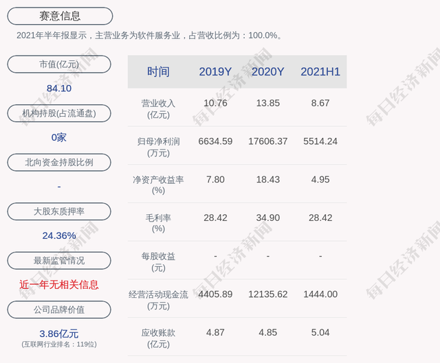 300687资金流向(300687)  第2张