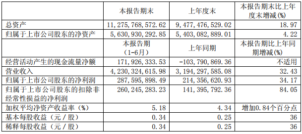 骆驼股票行情(骆驼股份行情)  第2张