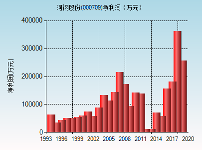 股票000709铁岭新城(股票000709)  第1张