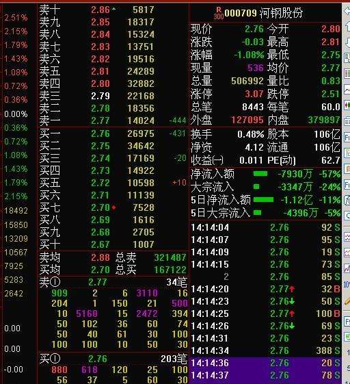 股票000709铁岭新城(股票000709)  第2张