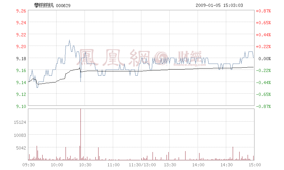 000629攀钢钒钛最新消息中央调查(000629攀钢钒钛)  第2张