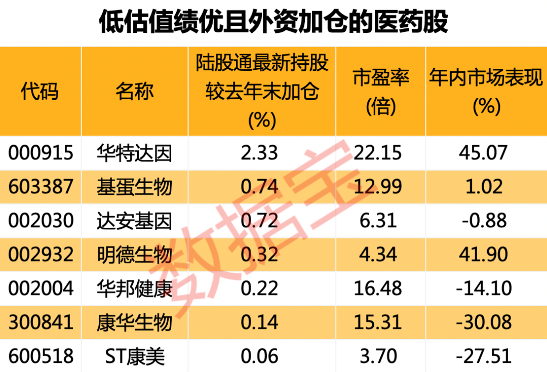 600085股票会涨吗(600085股票)  第1张