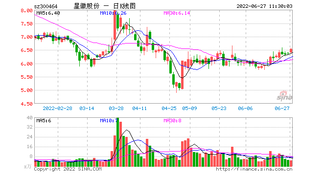 关于300464的信息  第1张