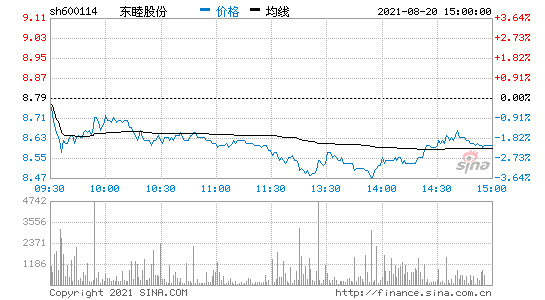 东睦股份最新消息(东睦股票行情)  第2张