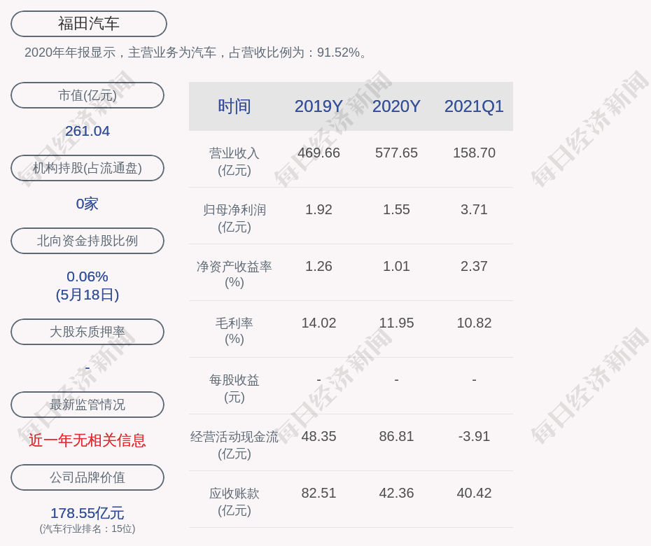 福田汽车股票最新消息(福田汽车股票)  第2张