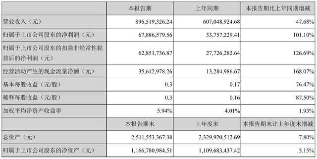 300260新莱应材股票(300260)  第2张