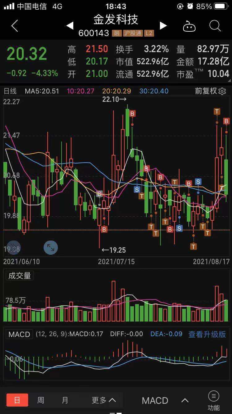 600143股吧东方财富网(600143)  第1张