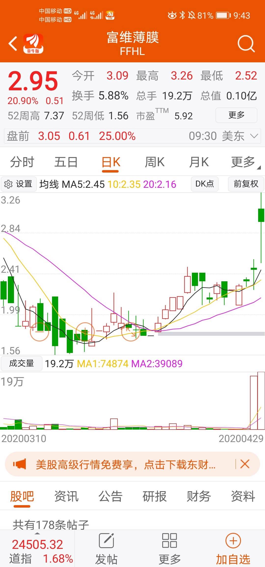 600143股吧东方财富网(600143)  第2张