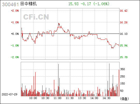 田中精机仲裁结果(田中精机)  第2张