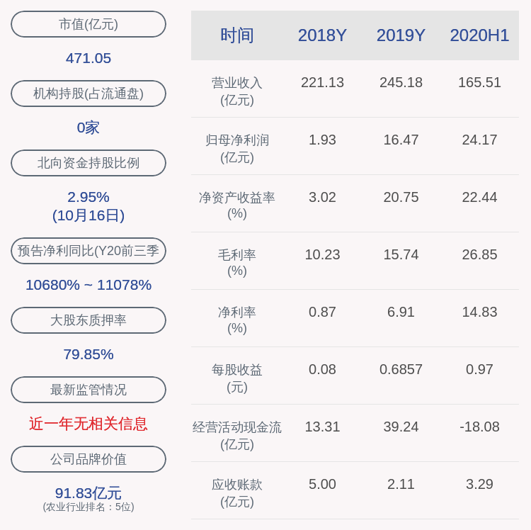 正邦科技股票明天的走势(正邦科技股)  第1张