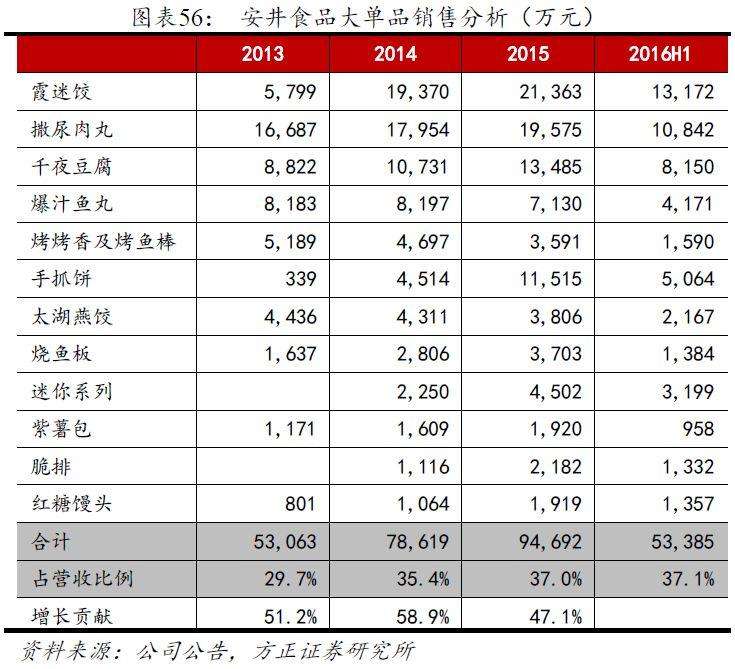 安井食品股票股吧(安井食品股票)  第1张