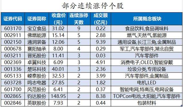 st创智重新上市(st创智)  第2张