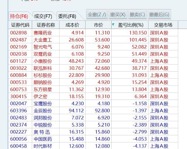 智光电气股票历史交易数据(智光电气股票)  第1张