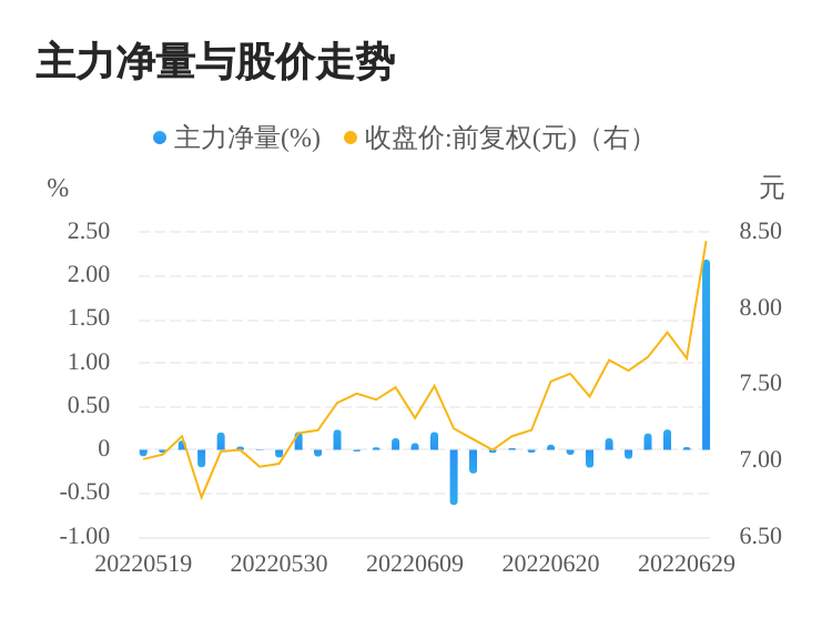 智光电气股票历史交易数据(智光电气股票)  第2张