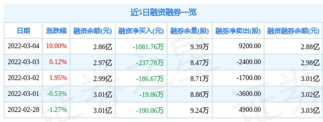 603368股市行情东方财富网(603368)  第1张