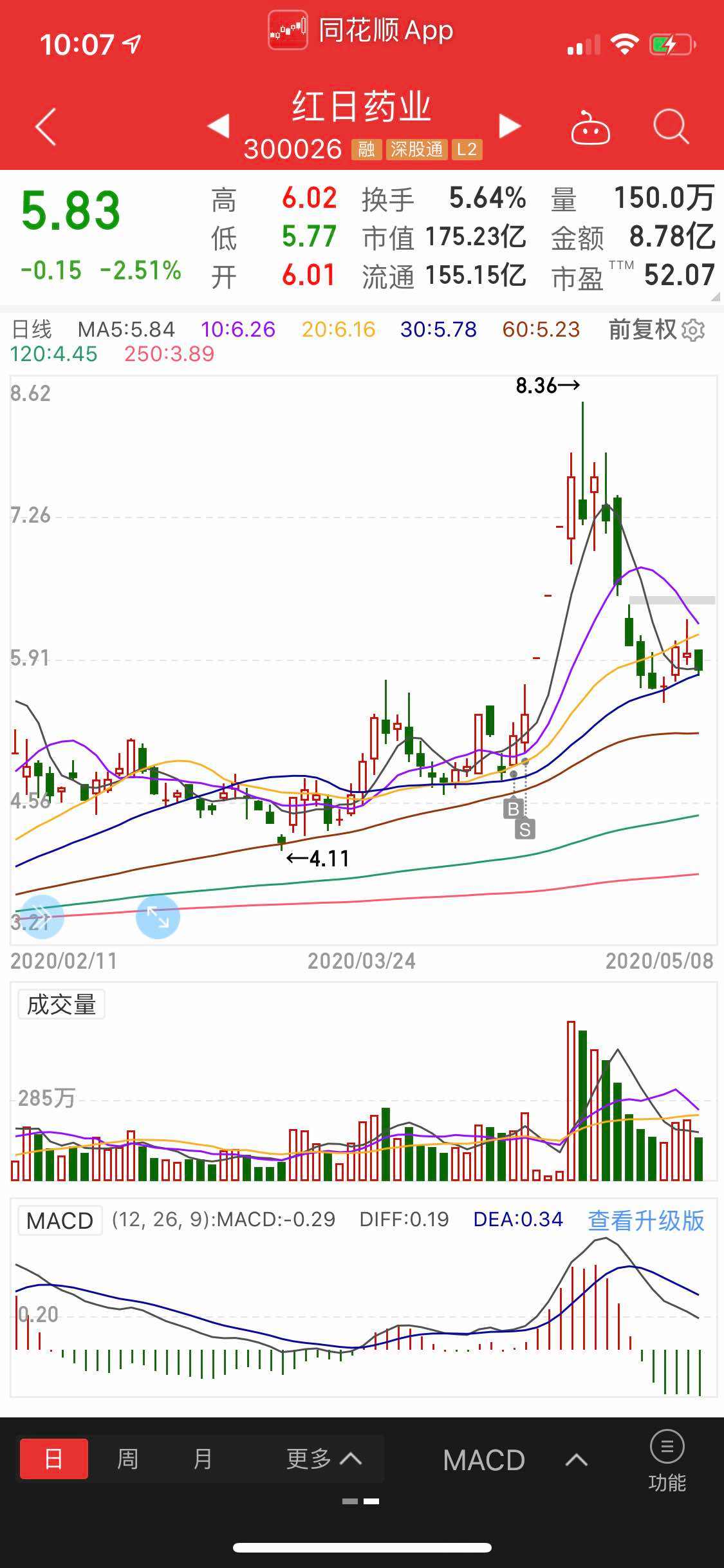 红日药业股票行情艾比森股票(红日药业股票行情)  第1张