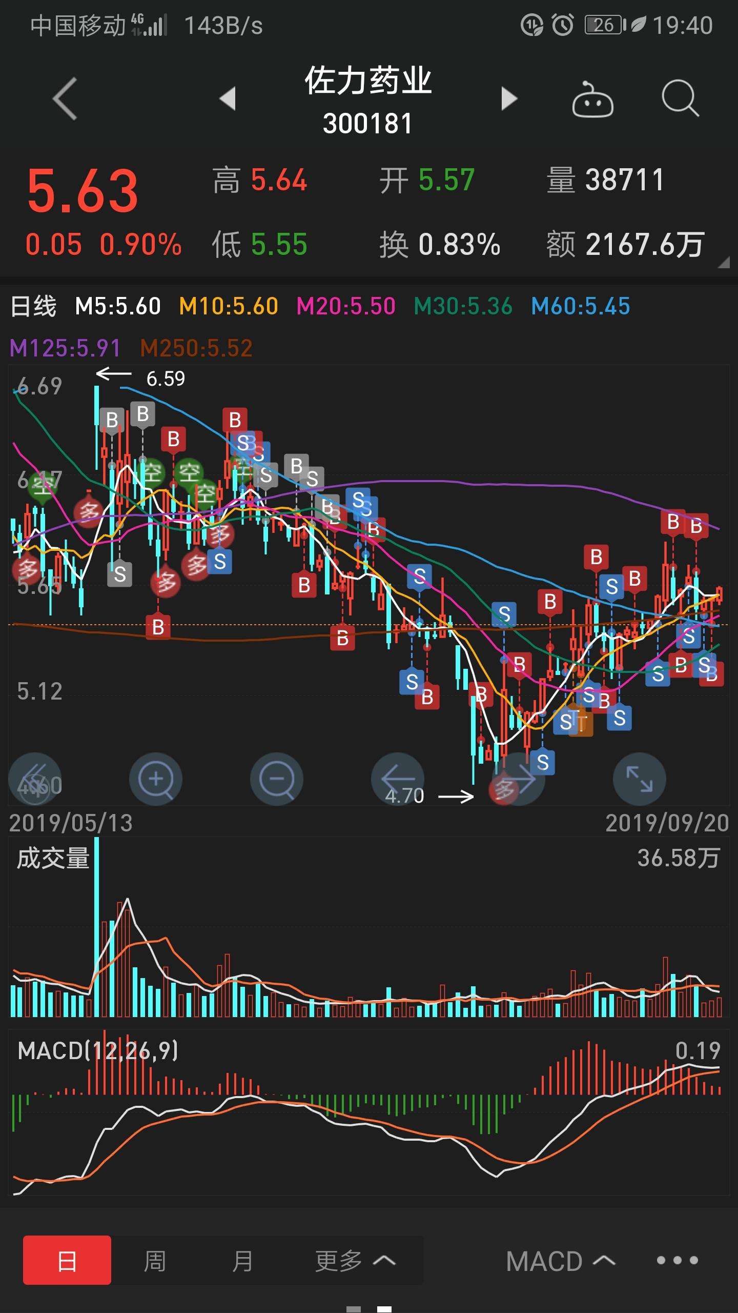 佐力药业股票千股千评(佐力药业股票)  第2张