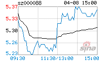 000088盐田港千股千评(000088盐田港)  第2张