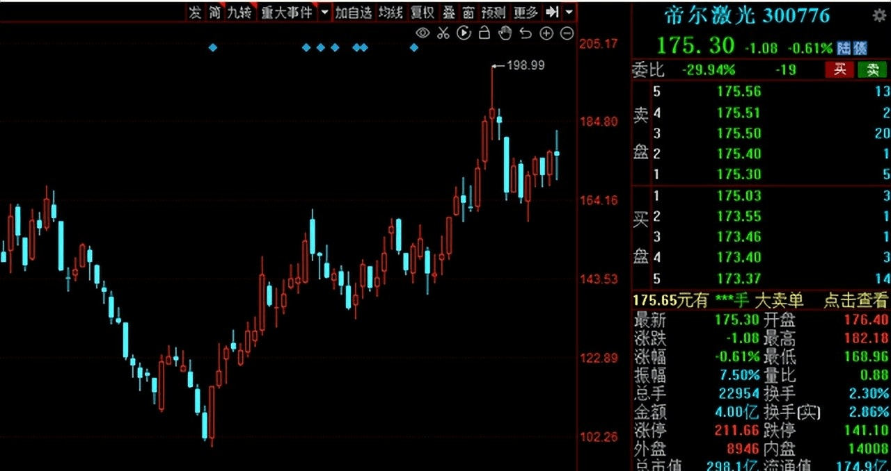 股票600056今天会涨停吗(股票600056)  第1张