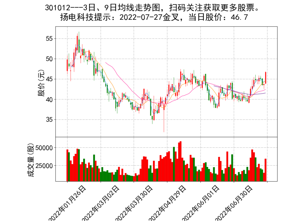 科信技术股票行情(科信技术股票)  第1张