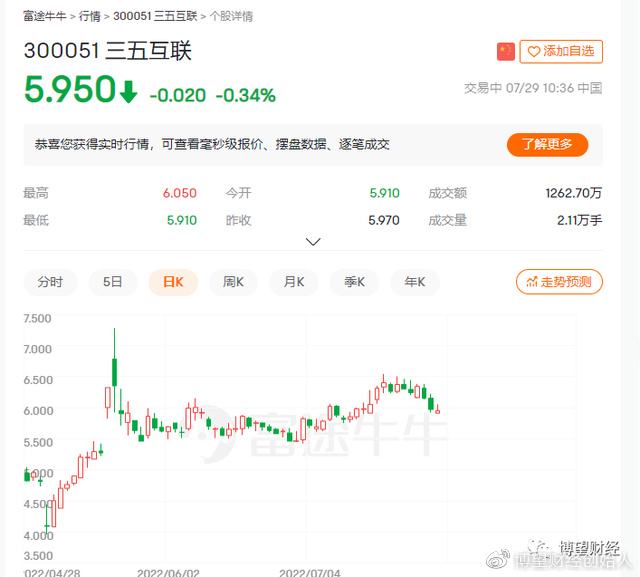 300051是什么股票(300051股票)  第1张