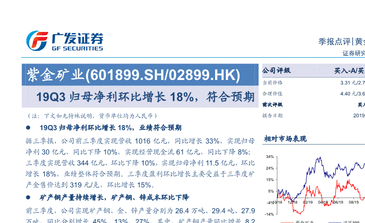 紫金矿业股票6019(601899紫金矿业)  第1张