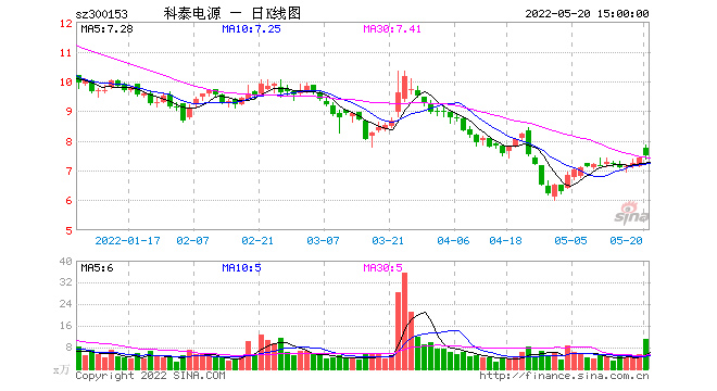 300153科泰电源(300153)  第1张