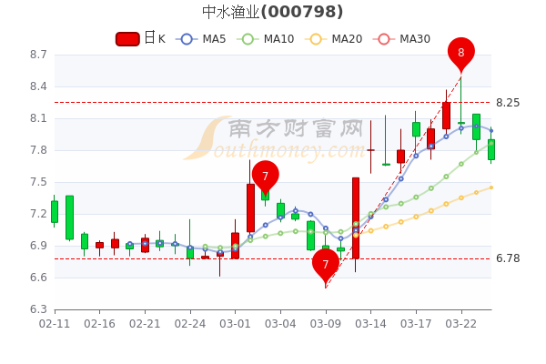 股票600396收盘价(股票600396)  第2张