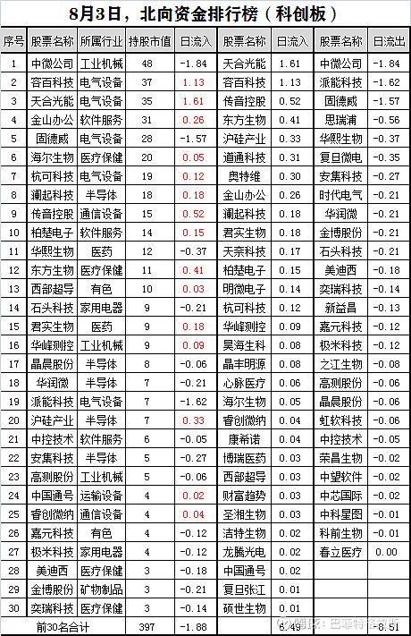 深圳康泰生物股票(康泰生物股票)  第1张