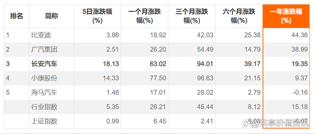 股票000625等于多少(股票000625)  第1张