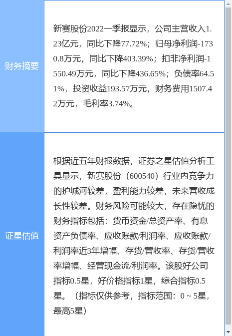 新赛股份股票历史交易数据(新赛股份股票)  第2张