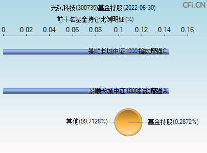 光弘科技股票今天价格多少钱(光弘科技股票)  第1张