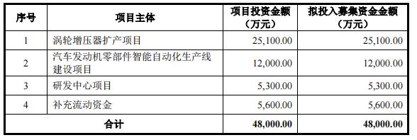 大邑西菱动力(西菱动力)  第1张