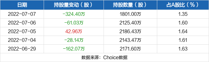 东方精工股票(东方精工股票)  第1张